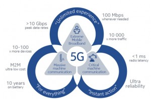 5G en het WEF